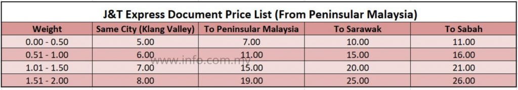  J T Express Malaysia Price List 